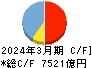 東京きらぼしフィナンシャルグループ キャッシュフロー計算書 2024年3月期