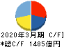 光通信 キャッシュフロー計算書 2020年3月期 光通信 キャッシュフロー計算書 2020年3月期