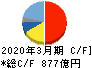 ブラザー工業 キャッシュフロー計算書 2020年3月期