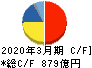 アルプスアルパイン キャッシュフロー計算書 2020年3月期 アルプスアルパイン キャッシュフロー計算書 2020年3月期