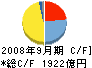 日本航空 キャッシュフロー計算書 2008年9月期