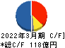 三井松島ホールディングス キャッシュフロー計算書 2022年3月期