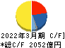 三井化学 キャッシュフロー計算書 2022年3月期 三井化学 キャッシュフロー計算書 2022年3月期