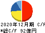 大倉工業 キャッシュフロー計算書 2020年12月期 大倉工業 キャッシュフロー計算書 2020年12月期
