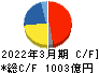 日本碍子 キャッシュフロー計算書 2022年3月期 日本碍子 キャッシュフロー計算書 2022年3月期