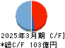 永大産業 キャッシュフロー計算書 2025年3月期