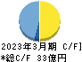アバールデータ キャッシュフロー計算書 2023年3月期