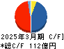 カカクコム キャッシュフロー計算書 2025年3月期