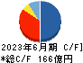 橋本総業ホールディングス キャッシュフロー計算書 2023年6月期
