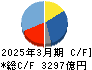 三菱自動車工業 キャッシュフロー計算書 2025年3月期