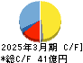 フジオーゼックス キャッシュフロー計算書 2025年3月期
