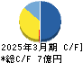 ダイワ通信 キャッシュフロー計算書 2025年3月期 ダイワ通信 キャッシュフロー計算書 2025年3月期