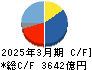 村田製作所 キャッシュフロー計算書 2025年3月期