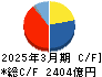 セコム キャッシュフロー計算書 2025年3月期
