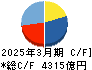 西日本旅客鉄道 キャッシュフロー計算書 2025年3月期