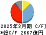 ＴＤＫ キャッシュフロー計算書 2025年3月期