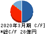 新日本建物 キャッシュフロー計算書 2020年3月期