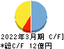 堀田丸正 キャッシュフロー計算書 2022年3月期