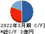 ＣＡＰＩＴＡ キャッシュフロー計算書 2022年3月期