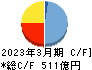 ＵＢＥ キャッシュフロー計算書 2023年3月期