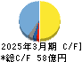 オーハシテクニカ キャッシュフロー計算書 2025年3月期