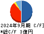 ヒロタグループホールディングス キャッシュフロー計算書 2024年9月期