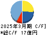 エージーピー キャッシュフロー計算書 2025年3月期