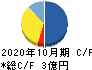 アートグリーン キャッシュフロー計算書 2020年10月期 アートグリーン キャッシュフロー計算書 2020年10月期