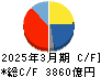 ファナック キャッシュフロー計算書 2025年3月期