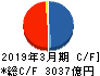 みずほリース キャッシュフロー計算書 2019年3月期 みずほリース キャッシュフロー計算書 2019年3月期