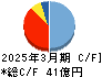三井住建道路 キャッシュフロー計算書 2025年3月期