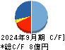 ＡＩフュージョンキャピタルグループ キャッシュフロー計算書 2024年9月期