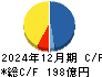 日本コークス工業 キャッシュフロー計算書 2024年12月期