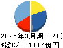 アルプスアルパイン キャッシュフロー計算書 2025年3月期