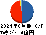 セルシード キャッシュフロー計算書 2024年6月期