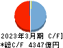 千葉興業銀行 キャッシュフロー計算書 2023年3月期
