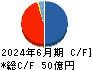 ヨシコン キャッシュフロー計算書 2024年6月期