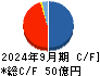 ヨシコン キャッシュフロー計算書 2024年9月期