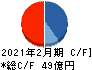 エストラスト キャッシュフロー計算書 2021年2月期 エストラスト キャッシュフロー計算書 2021年2月期
