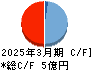 アビックス キャッシュフロー計算書 2025年3月期