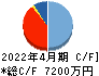 学びエイド キャッシュフロー計算書 2022年4月期