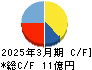 平賀 キャッシュフロー計算書 2025年3月期