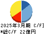 日本高純度化学 キャッシュフロー計算書 2025年3月期