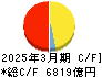 プロクレアホールディングス キャッシュフロー計算書 2025年3月期