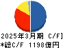 アイフル キャッシュフロー計算書 2025年3月期
