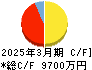 ｖｉｓｕｍｏ キャッシュフロー計算書 2025年3月期