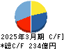 マクセル キャッシュフロー計算書 2025年3月期