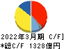 塩野義製薬 キャッシュフロー計算書 2022年3月期 塩野義製薬 キャッシュフロー計算書 2022年3月期