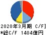 エーザイ キャッシュフロー計算書 2020年3月期 エーザイ キャッシュフロー計算書 2020年3月期