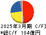 ＴＯＷＡ キャッシュフロー計算書 2025年3月期
